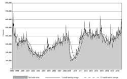 Www Americanmachinist Com Sites Americanmachinist com Files Usmt Ochart Oct2018 800500 Www Americanmachinist Com Sites Americanmachinist com Files Usmt Ochart Oct2018 800500