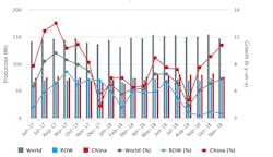 Www Americanmachinist Com Sites Americanmachinist com Files Nov18 Worldsteel Chart 800x460 Www Americanmachinist Com Sites Americanmachinist com Files Nov18 Worldsteel Chart 800x460