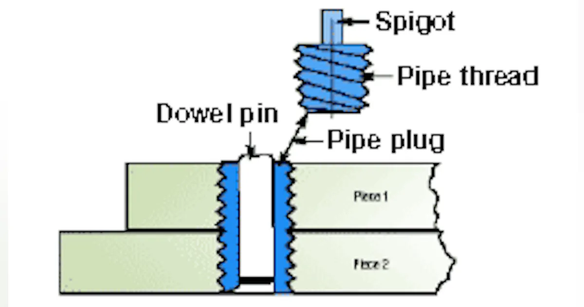 Stepped Ridge Plug Engine Idea plugs hole problem | American Machinist