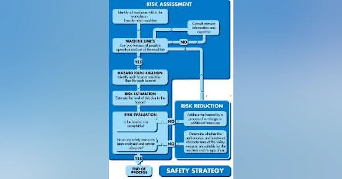Machine Guarding Matrix Analyzing the need for machine safeguarding | American Machinist
