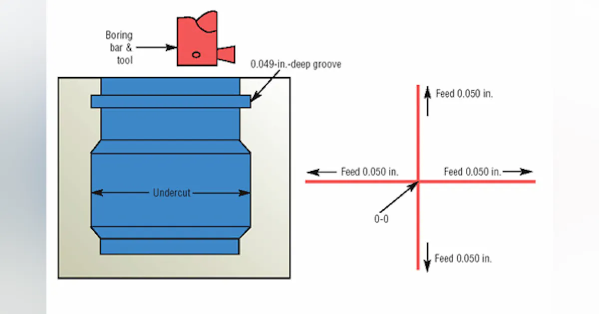 Grooves In Manufacturing Grooving manually | American Machinist