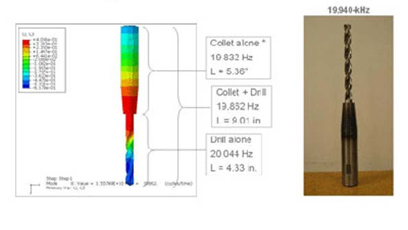 Good Vibrations for Conventional Machining American Machinist