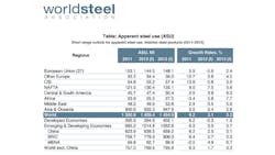World Steel Association World Steel Association
