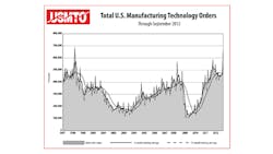 The monthly sales total for September 2012 indicated one of the strongest periods in the reportrsquos 17year history The monthly sales total for September 2012 indicated one of the strongest periods in the reportrsquos 17year history