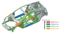 Honda was an early adopter of some of the highest-grade AHSS materials (980 MPa strength, and greater) for body structures, for safety and environmental advantages. The automaker&rsquo;s Advanced Compatibility Engineering&trade; Body Structure was designed to improve crash-worthiness in cases of collisions betwen vehicles of different sizes.