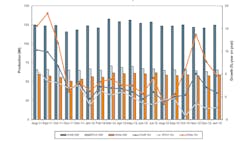 Chinas steelmakers started out 2013 at full steam but the rest of the worlds steelmaking nations are showing only modest increases over January 2012 results or already are behind that moderate level of output Chinas steelmakers started out 2013 at full steam but the rest of the worlds steelmaking nations are showing only modest increases over January 2012 results or already are behind that moderate level of output