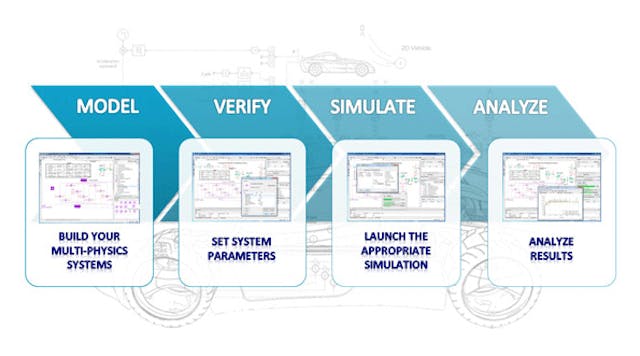 Rev12 has an integrated, redesigned interface to the Simulink environment, meaning users can create and configure the AMESim interface in Simulink with no need for Matlab environment scripts.