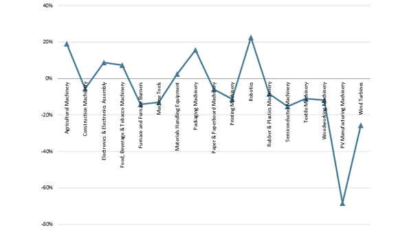 IMS Research part of IHS Inc