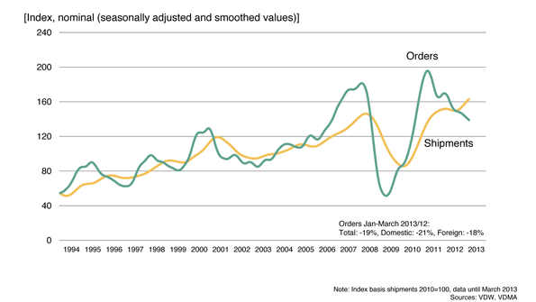 Verein Deutscher Werkzeugmaschinenfabriken