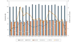 Raw steel tonnage remained fairly even during January but coordinated production policies have meant Chinarsquos output continues to fall ndash now slipping below 50 of the worldwide volume Raw steel tonnage remained fairly even during January but coordinated production policies have meant Chinarsquos output continues to fall ndash now slipping below 50 of the worldwide volume