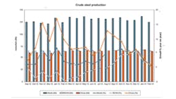 Fewer days of operation accounts for much of the monthtomonth decline seen in Februaryrsquos results though trends recent monthly trends showing slower rates of expansion appeared to continue Fewer days of operation accounts for much of the monthtomonth decline seen in Februaryrsquos results though trends recent monthly trends showing slower rates of expansion appeared to continue