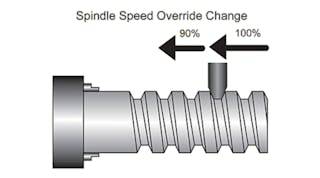 Fanuc&rsquo;s arbitrary speed threading option allows operators to override the spindle speed during threading, to control chatter.