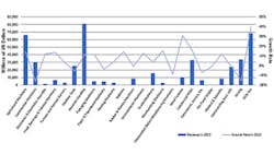 As graphed by IHS Technology most Chinese industries are recovering but specific sectors are strained by overcapacity from past stimulus efforts As graphed by IHS Technology most Chinese industries are recovering but specific sectors are strained by overcapacity from past stimulus efforts