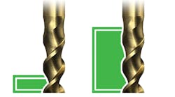 Mastercamrsquos Dynamic Motion toolpath engine reportedly is applicable to any machine with a ldquomaterial awarerdquo technique that reduces cycle times extends tool life and cuts down on machine wear because it develops smoother motions with fewer reversals Mastercamrsquos Dynamic Motion toolpath engine reportedly is applicable to any machine with a ldquomaterial awarerdquo technique that reduces cycle times extends tool life and cuts down on machine wear because it develops smoother motions with fewer reversals