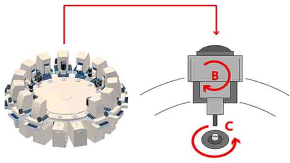 NUMrsquos new axissharing facility for its Flexium 68 CNC system paves the way for very versatile machine tools with complex control requirements