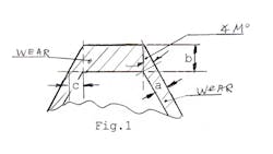 When regrinding the trapezoidal profile of teeth tool designers need to verify the geometric formula of elements of trapezia See formula below When regrinding the trapezoidal profile of teeth tool designers need to verify the geometric formula of elements of trapezia See formula below