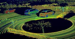 LiDAR sensors use light to create high-resolution images of the objects and landscape surrounding them, and that information is used to provide more accuracy of the proximate space than cameras or radar alone.