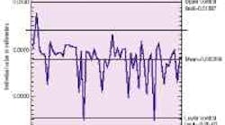Americanmachinist 746 Measure0100png00000002989 Americanmachinist 746 Measure0100png00000002989