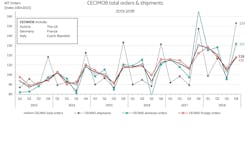 CECIMO 8, Q42018 CECIMO 8, Q42018