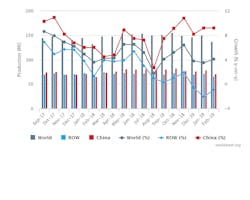 World Steel chart, Feb. 2019 World Steel chart, Feb. 2019
