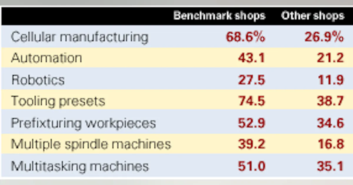 Consumption Reworking The Never-Ending Quest: Reducing Scrap And Rework | American Machinist