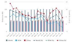 Www Americanmachinist Com Sites Americanmachinist com Files Worldsteel Jan2019chart 800x475 Www Americanmachinist Com Sites Americanmachinist com Files Worldsteel Jan2019chart 800x475