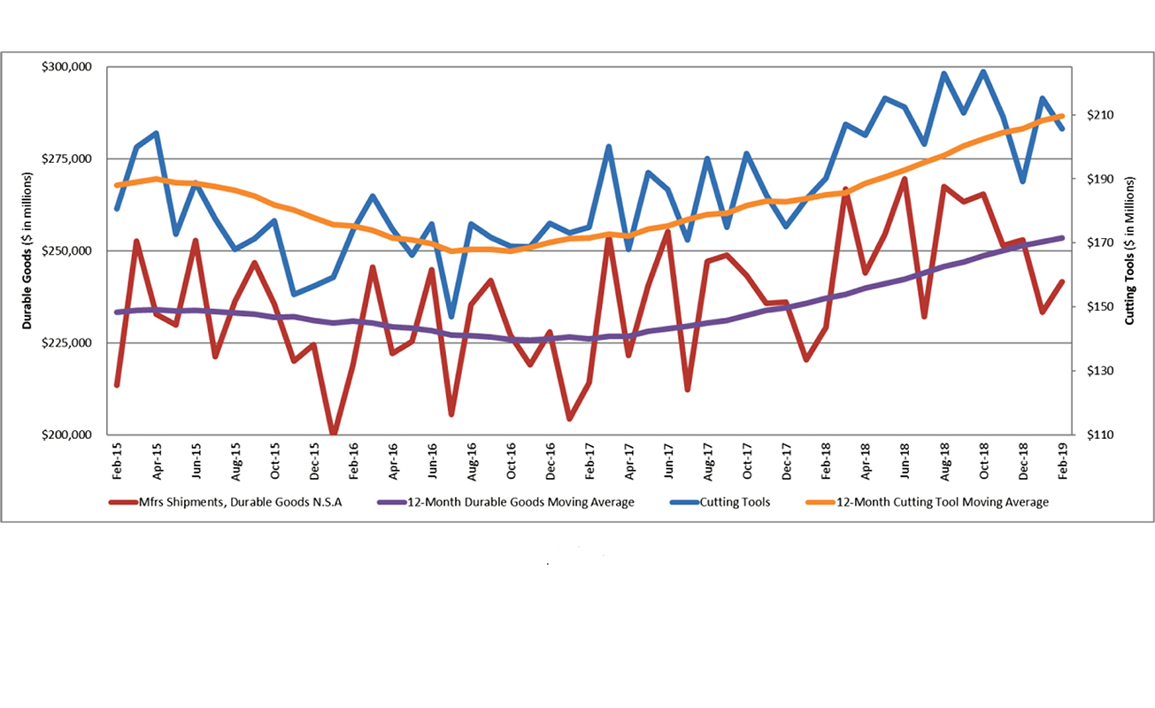 CTMR chart, Feb 2019