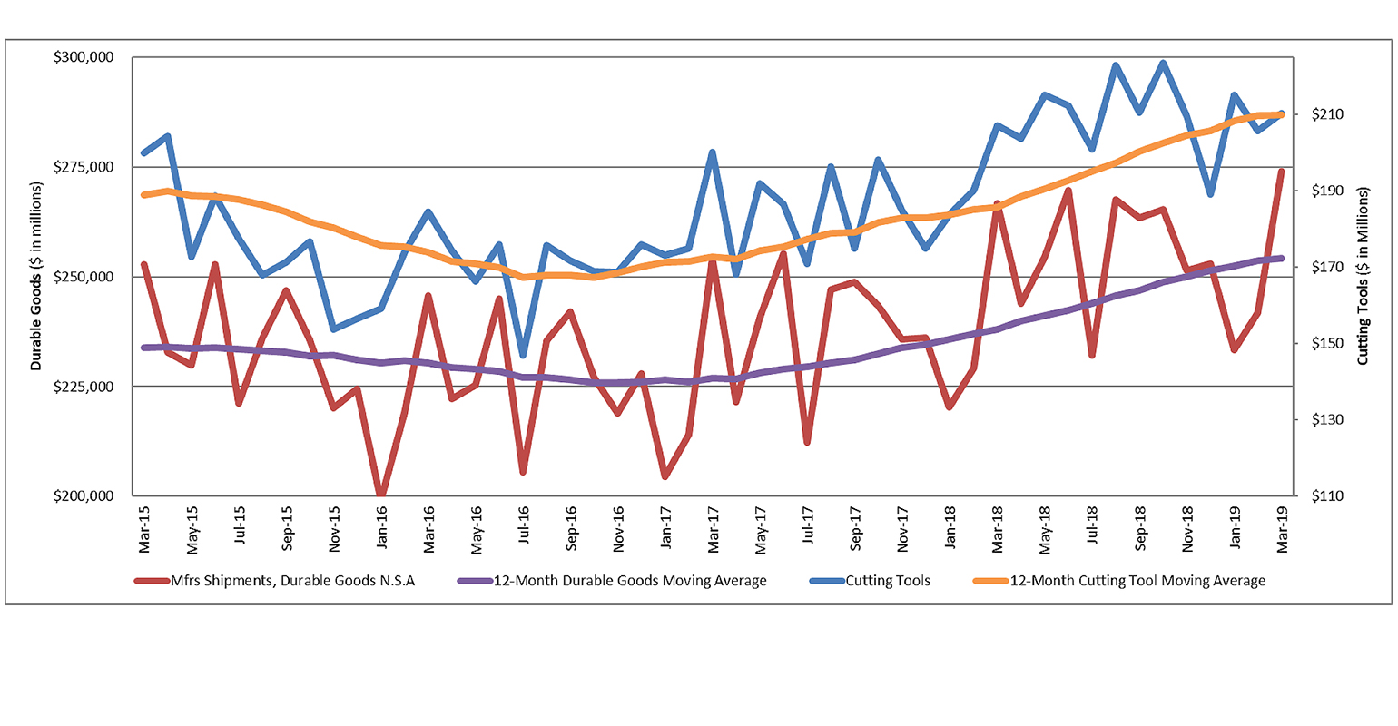 CTMR chart March 2019