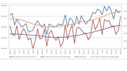CTMR chart March 2019