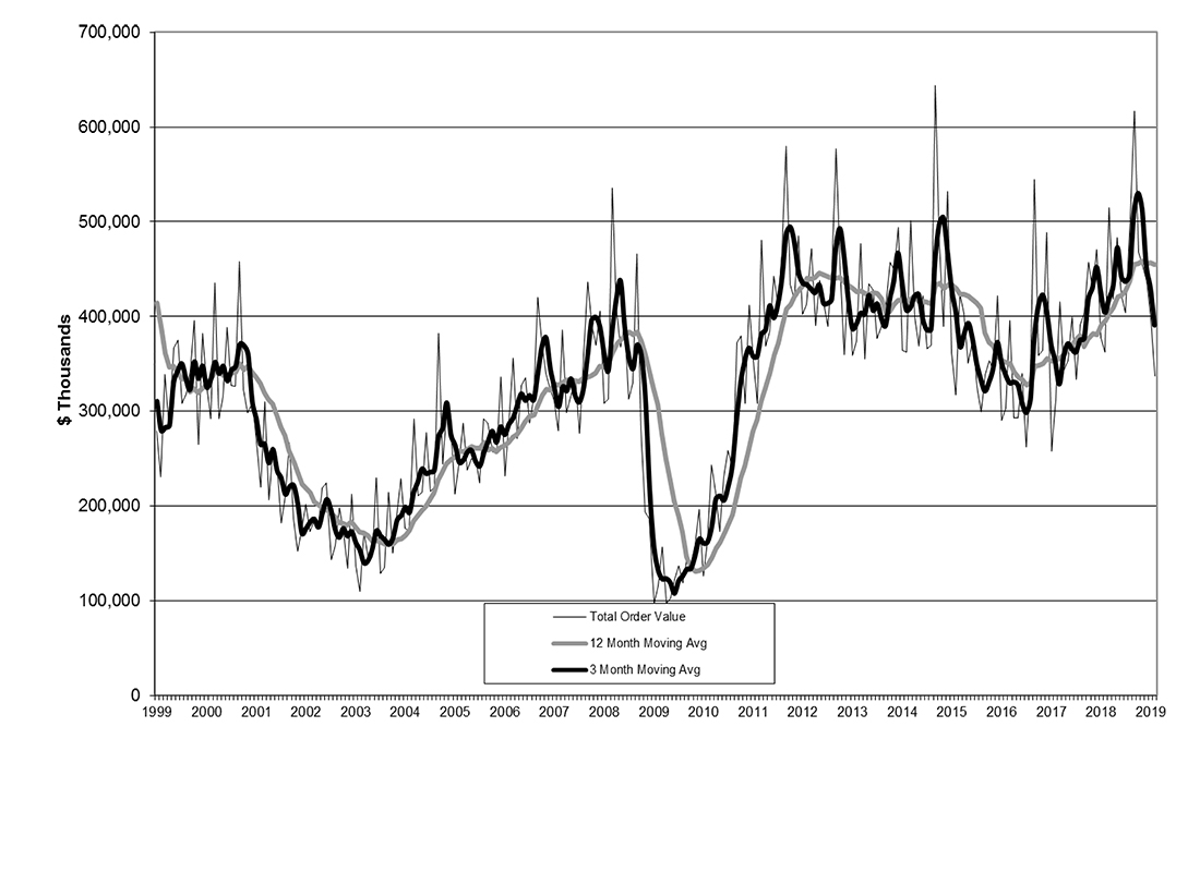 USMTO March 2019 chart
