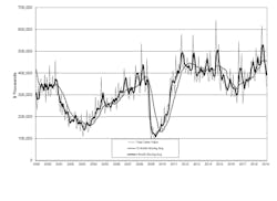 USMTO March 2019 chart USMTO March 2019 chart