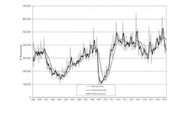USMTO april 2019 chart USMTO april 2019 chart