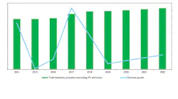 IHS Markit China machinery sector revenues