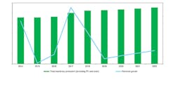 IHS Markit China machinery sector revenues IHS Markit China machinery sector revenues