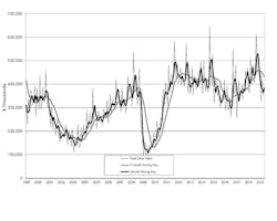 USMTO May 2019 chart USMTO May 2019 chart