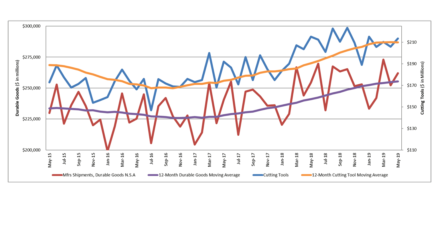 CTMR May2019 chart