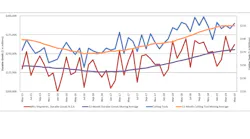 CTMR May2019 chart