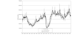 USMTO June 2019 chart USMTO June 2019 chart