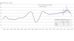 VDW Q2 2019 graph