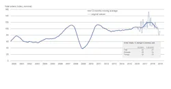 VDW Q2 2019 graph VDW Q2 2019 graph