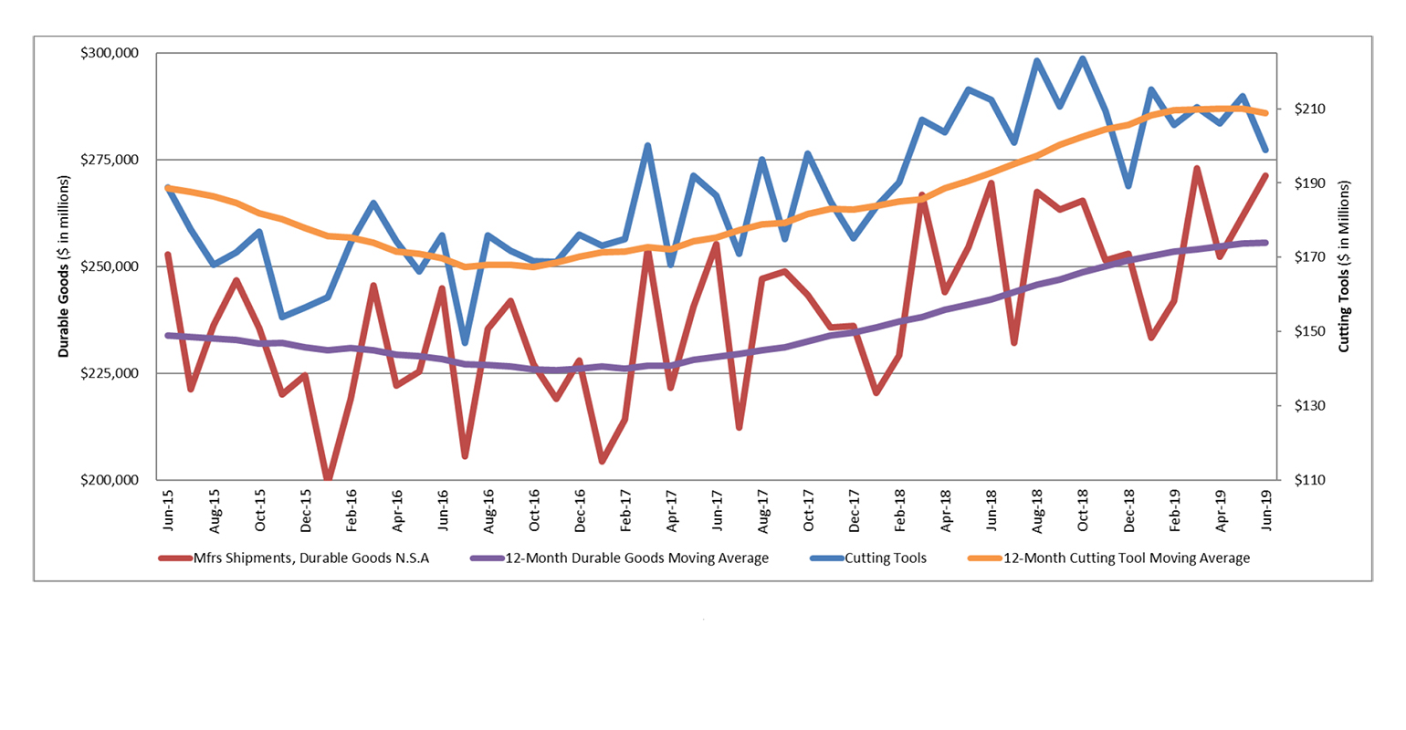 CTMR chart, June 2019