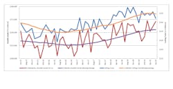 CTMR chart, June 2019 CTMR chart, June 2019