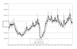 USMTO July 2019 chart USMTO July 2019 chart