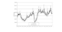 USMTO Aug 2019 chart USMTO Aug 2019 chart
