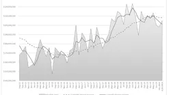 CTMR chart, Aug 2014-Aug 2019