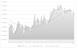 CTMR chart, Aug 2014-Aug 2019 CTMR chart, Aug 2014-Aug 2019