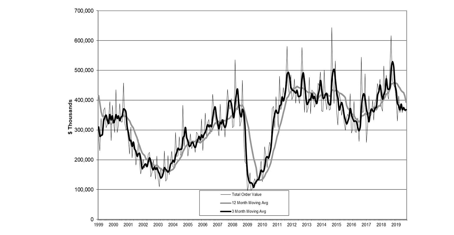 USMTO Sept 2019 chart