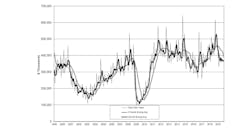 USMTO Sept 2019 chart USMTO Sept 2019 chart