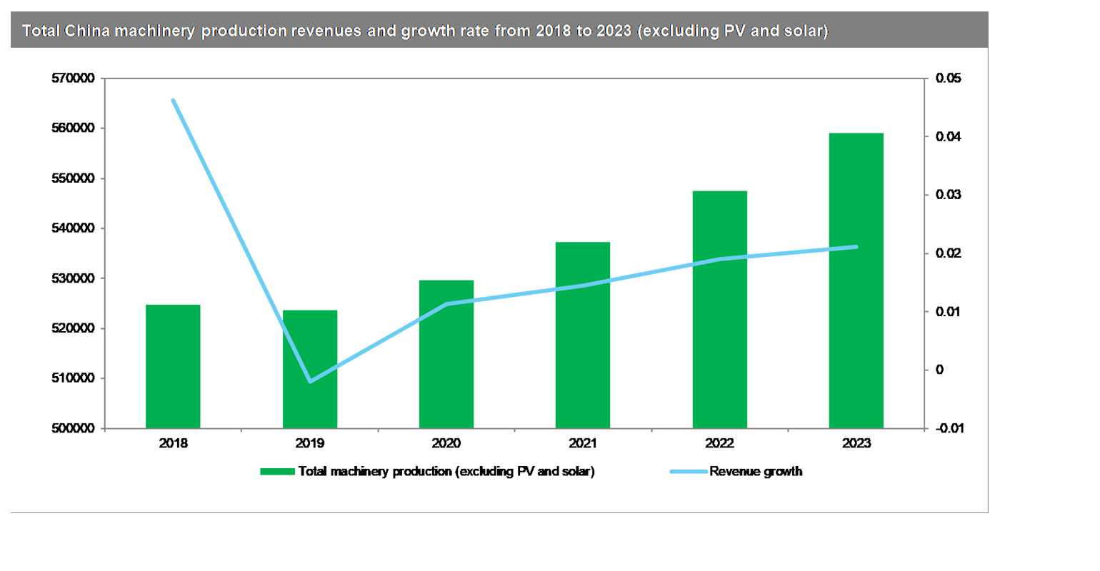 IHS China MT track, Q3 2019