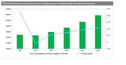 IHS China MT track, Q3 2019 IHS China MT track, Q3 2019